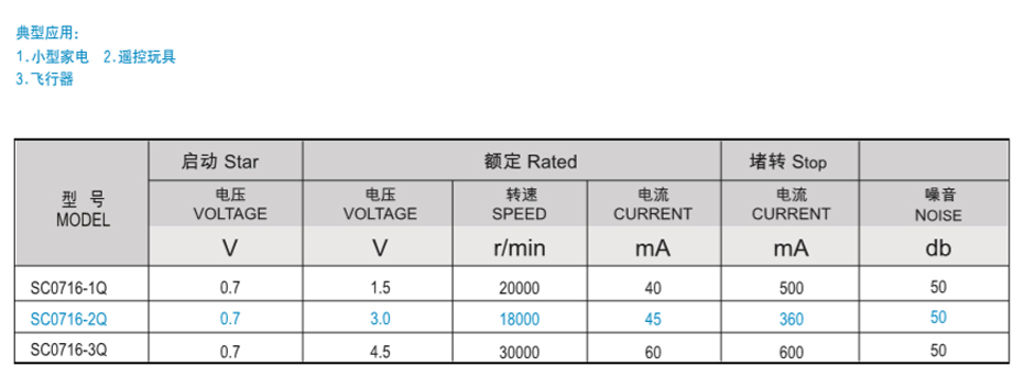 空心杯馬達(dá)